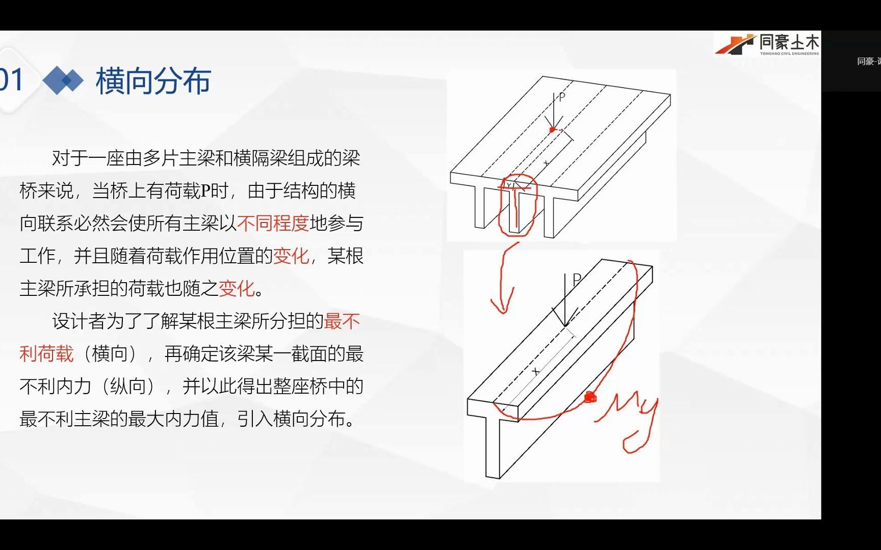 2021年同豪土木秋冬季高等院校《桥梁博士V4》系列培训第三课—简支变连续小箱梁(上)横向分布哔哩哔哩bilibili