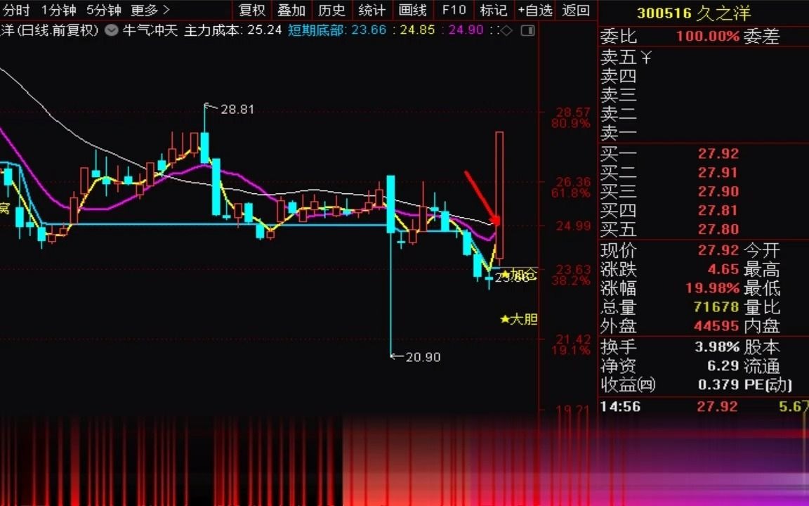 【狙击主力高手进阶】如何看懂一只股票主力资金的进出,如何识别主力资金已经进场,看懂拉升在眼前,主力资金进场,主要有什么表现?哔哩哔哩bilibili