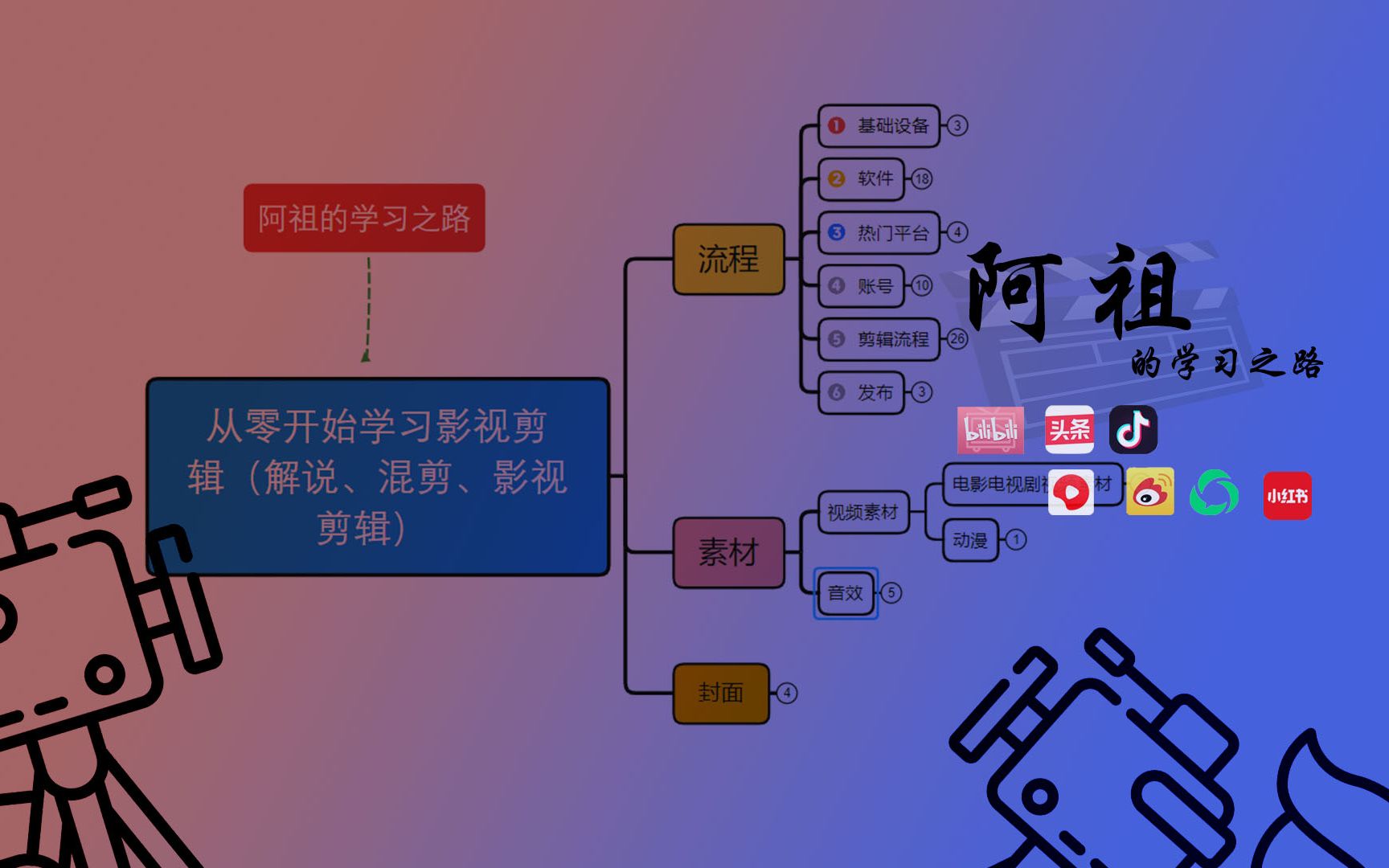 [图]影视剪辑（混剪、解说）教程从零开始