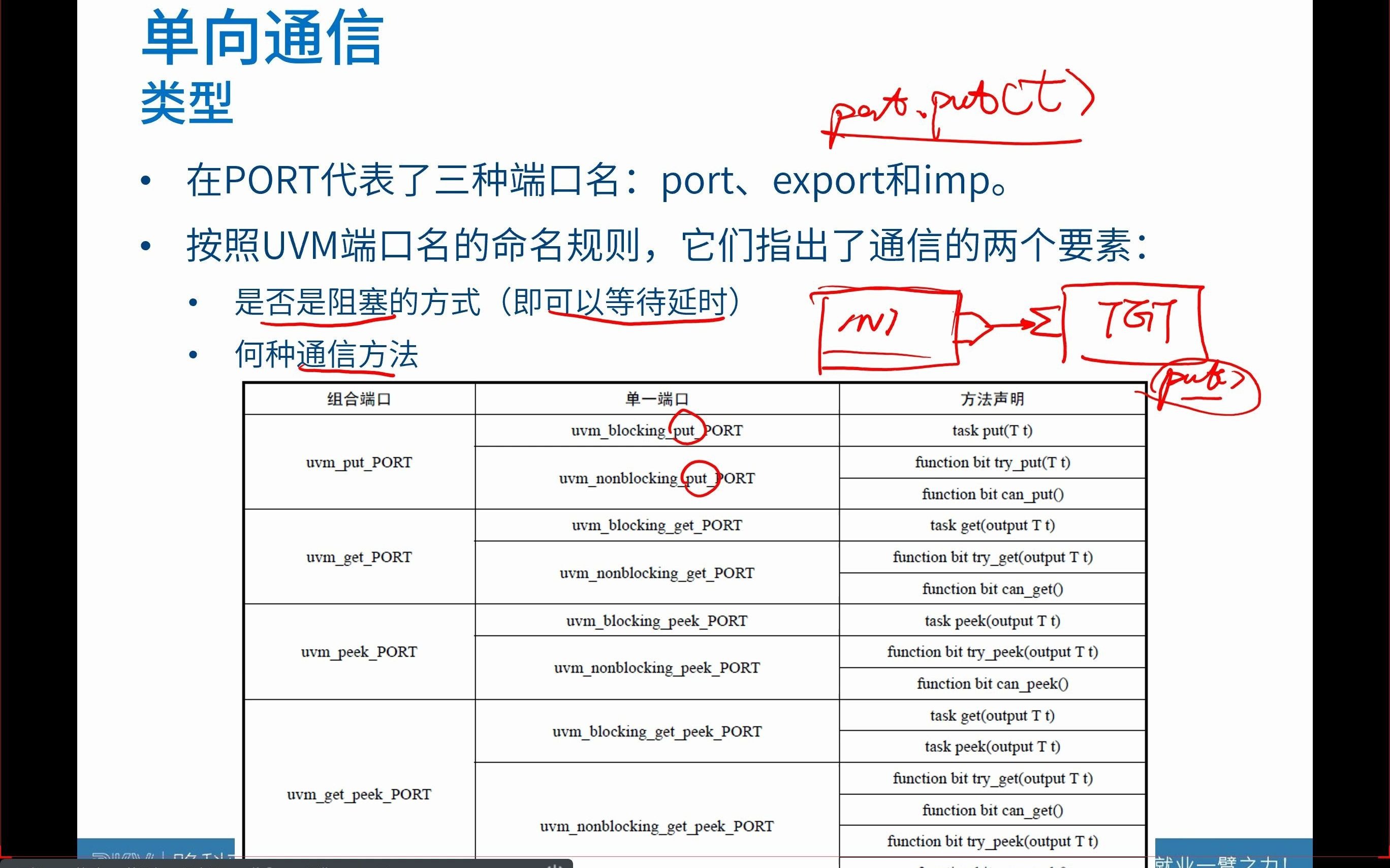 114单向通信哔哩哔哩bilibili