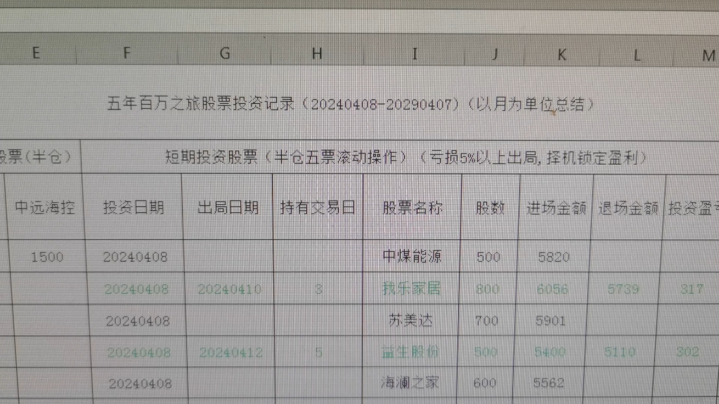 卖出第二个亏损股票益生股份,开始盈利哔哩哔哩bilibili