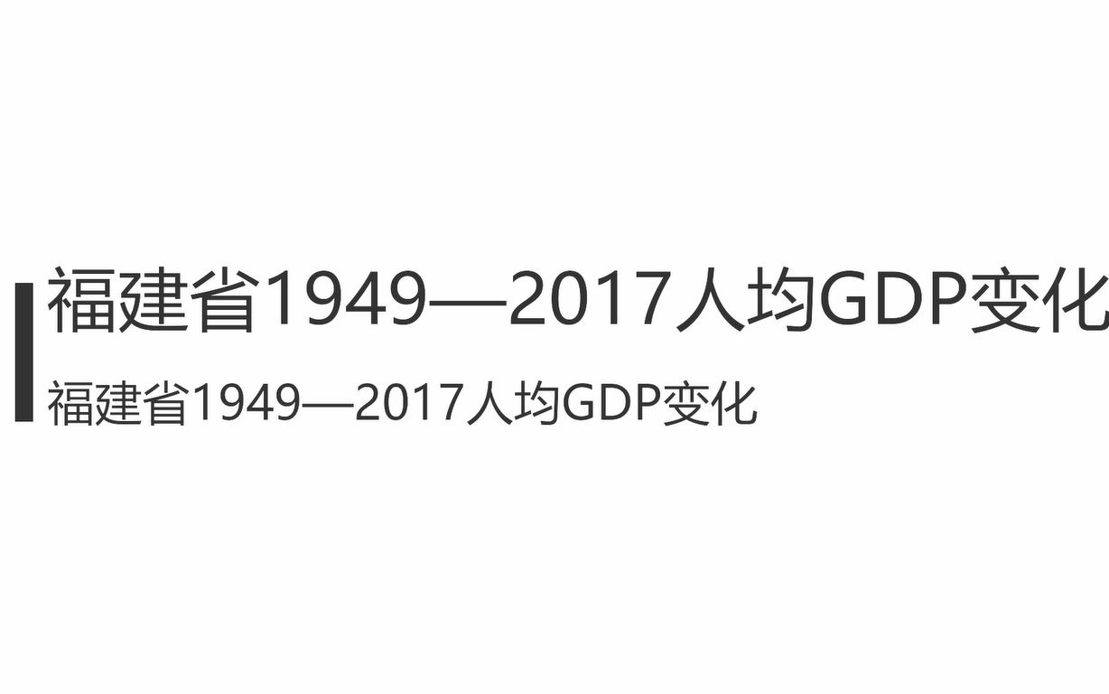 福建省各市1949至2017人均GDP排行榜哔哩哔哩bilibili