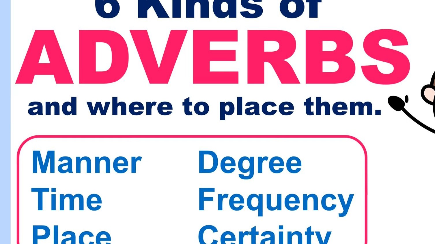 6 Kinds of Adverbs in English and Where to Place them Correctly in a Sentence.