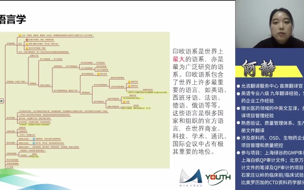 药学英语翻译特点及技巧哔哩哔哩bilibili