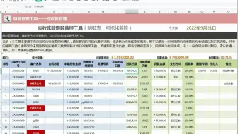 这样做应收账款跟踪报告，回款及时，再也不加班了！