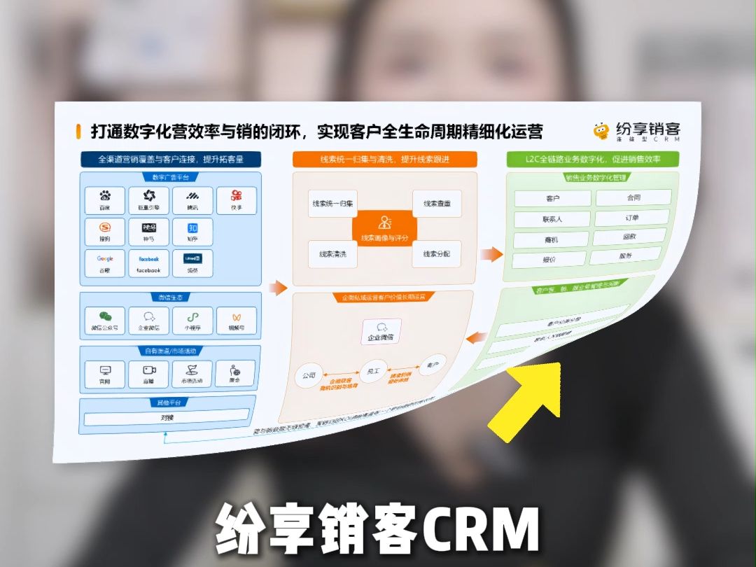 CRM系统广告营销解决方案哔哩哔哩bilibili