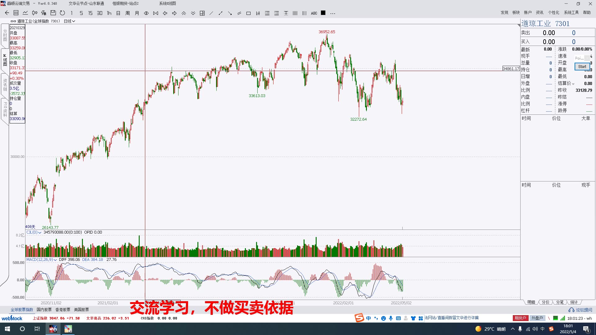 道琼斯指数初步判断哔哩哔哩bilibili