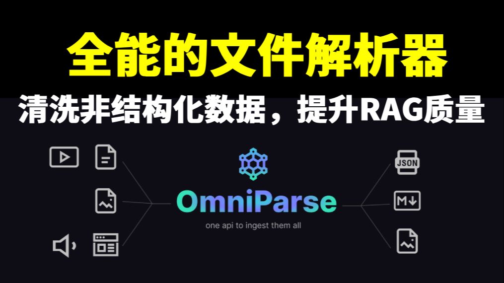 OmniParse 全能的文件解析工具,清洗非结构化数据,可以将任何非结构化的数据,转换为干净的,结构化的格式哔哩哔哩bilibili