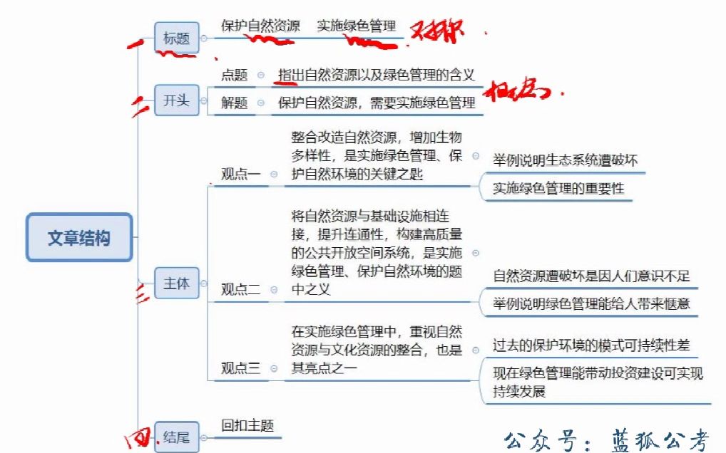 21、事业单位考试01精选范文30篇第21篇01哔哩哔哩bilibili