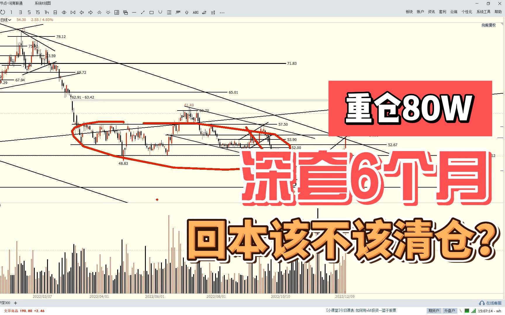 股票重仓80W,深套6个月,回本该不该清仓?哔哩哔哩bilibili