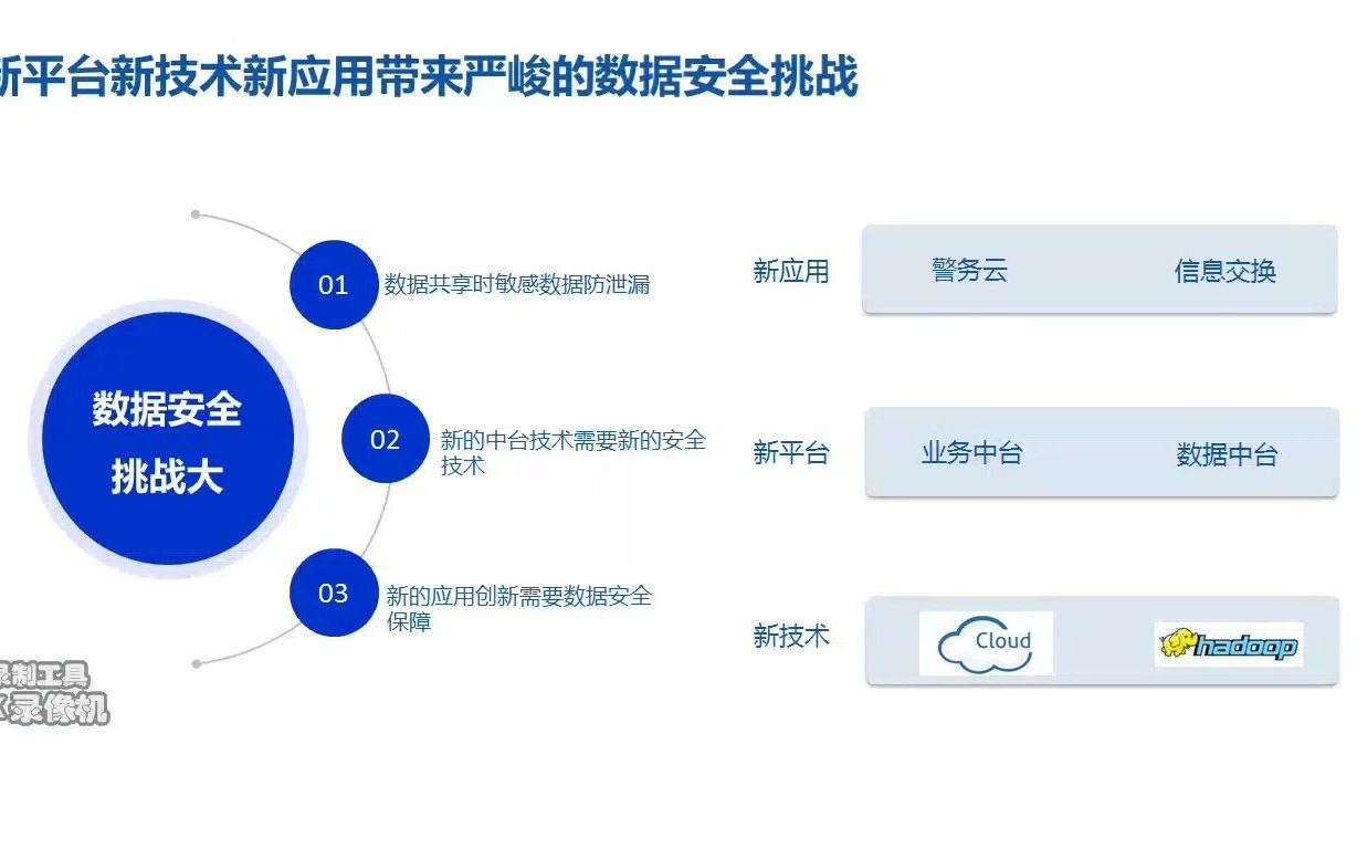 2020第8讲:数据安全治理方案分享哔哩哔哩bilibili