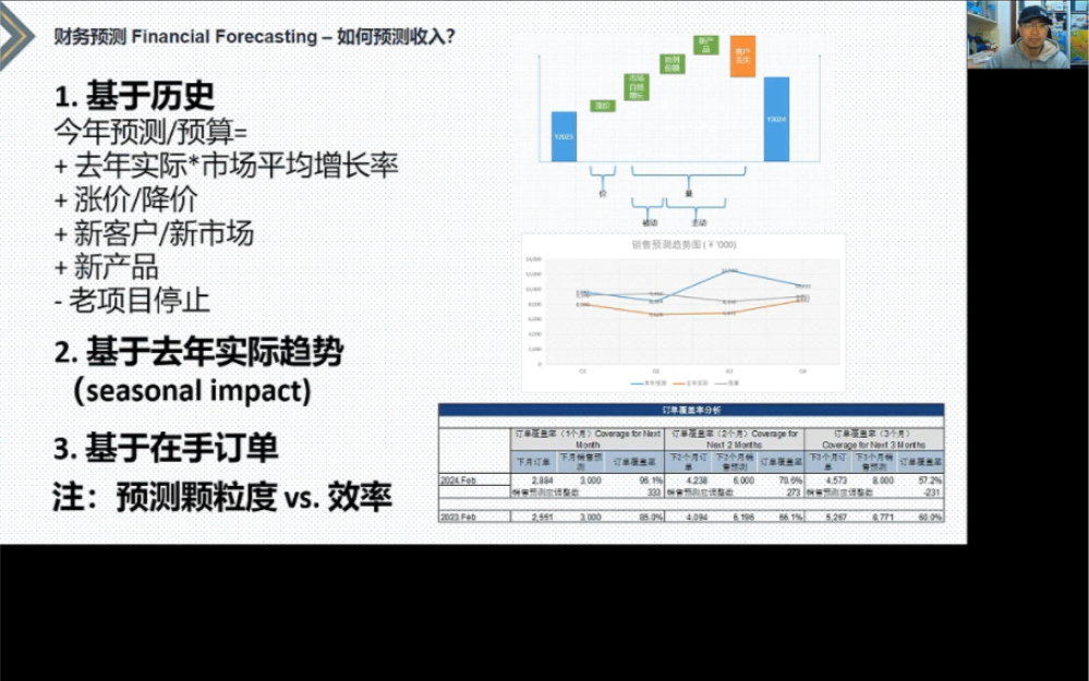 第八十九课:如何预测销售收入?哔哩哔哩bilibili