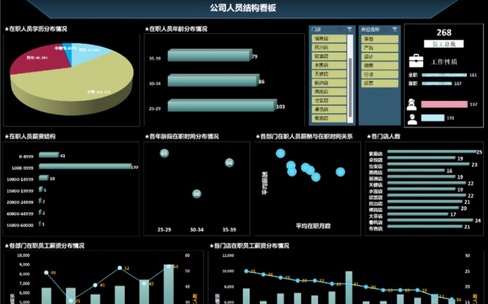 如何制作公司人员结构可视化看板哔哩哔哩bilibili