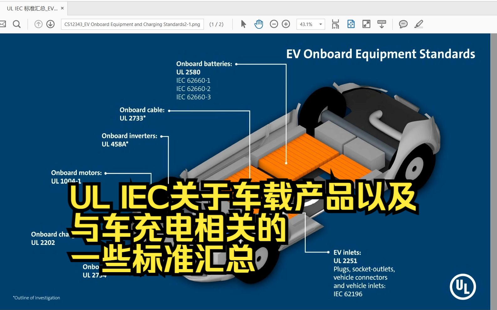 EVSEUL IEC关于车载产品以及与车充电相关的一些标准汇总哔哩哔哩bilibili