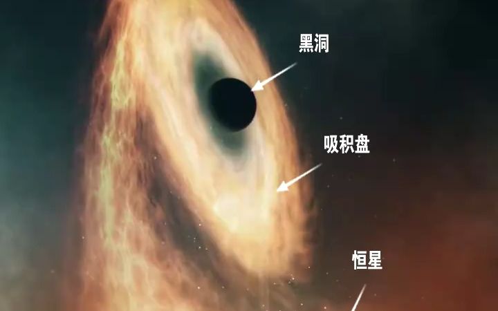 黑洞吞噬恒星的过程!恐怖!哔哩哔哩bilibili