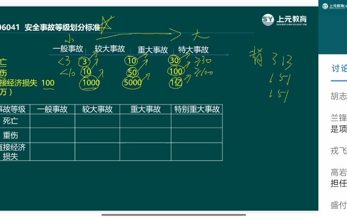 安全事故等级划分标准
