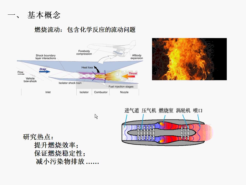 中国科学院 计算流体力学公开课哔哩哔哩bilibili