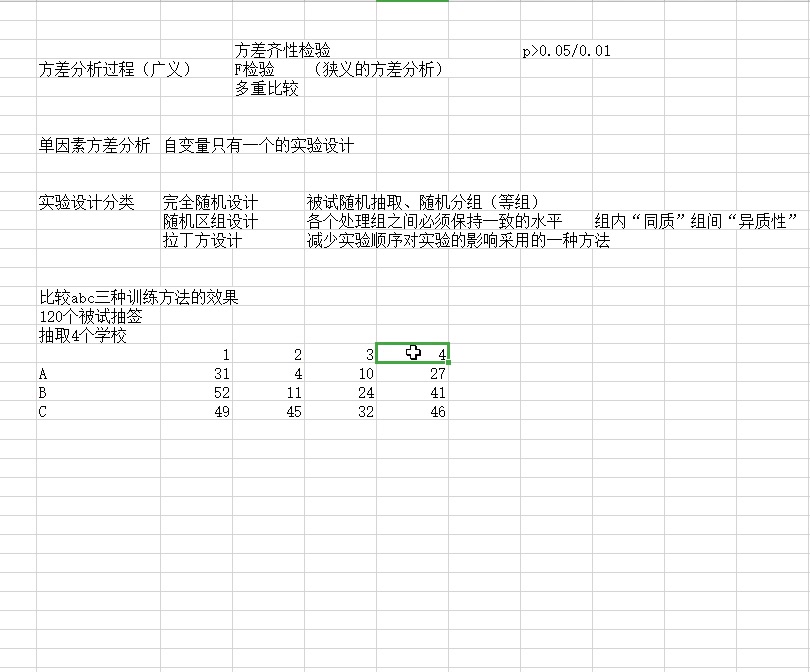 spss常用方差齐性&单因素方差分析哔哩哔哩bilibili