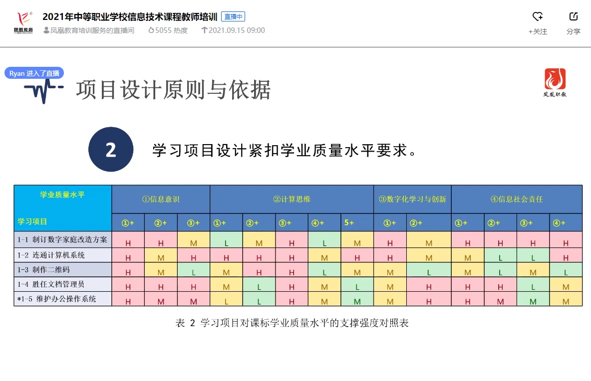 2021中等职业学校信息技术课程教师培训2哔哩哔哩bilibili