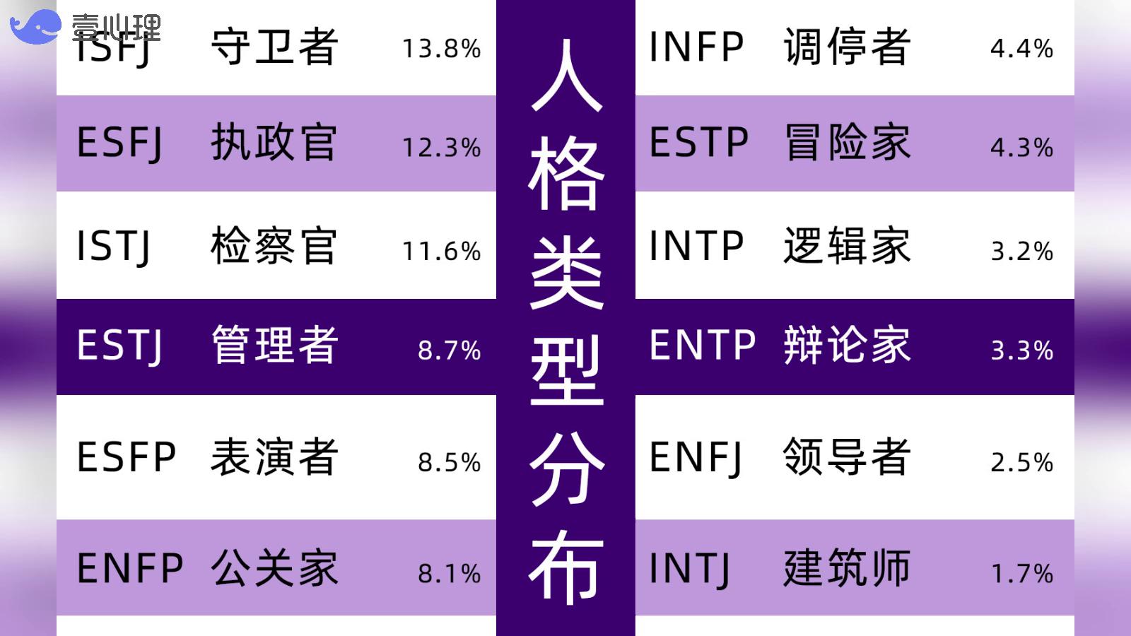 【mbti人格测试】测一测你是哪种-7