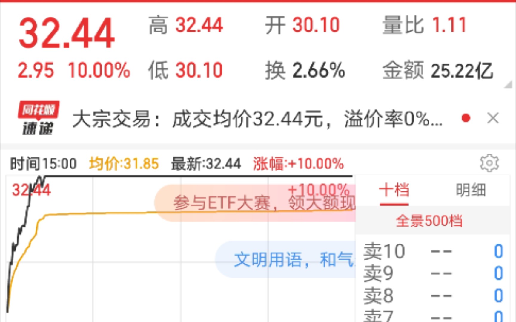 梭哈歌尔股份,有点遗憾哔哩哔哩bilibili