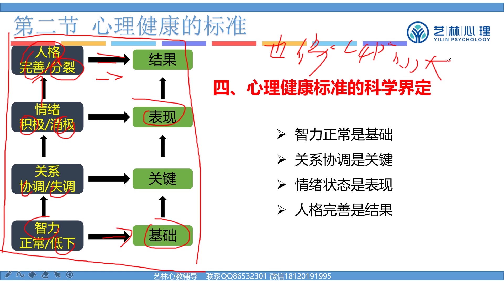 [图]自考心理健康教育 05615心理健康教育概论试听课程（2）