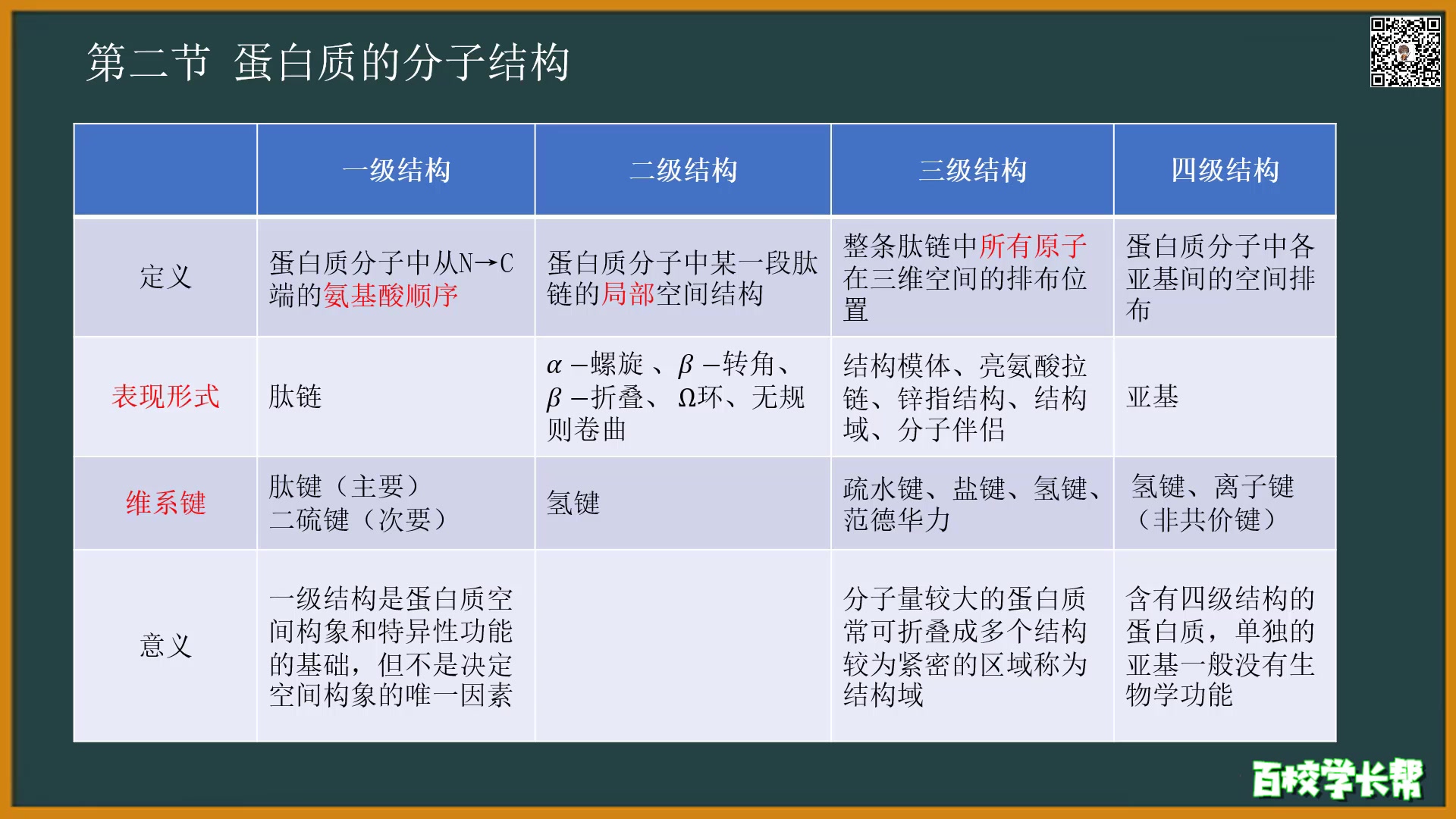 [图]《生物化学》3小时学完预习复习期末考试速成不挂科