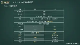 Download Video: 【教师资格笔试-综合素质】文化素养1-文化常识2