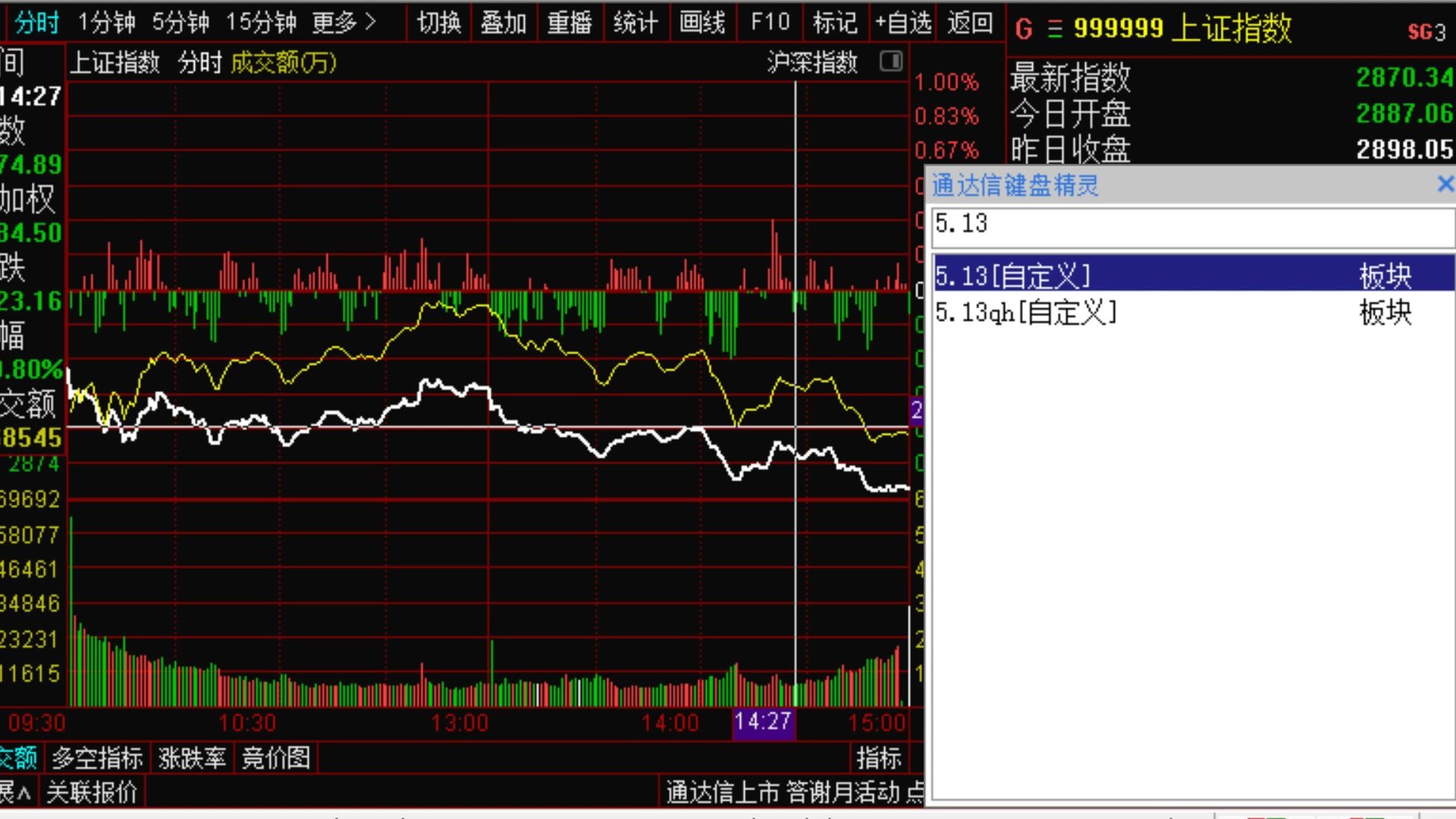 【狙击主力】5.14明日大盘和短线股:精选短线股大连重工,日发精机,雷科防务,南方轴承,京威股份.大盘看到2860. 5.8根据涨停板企稳泄露天机指标的...