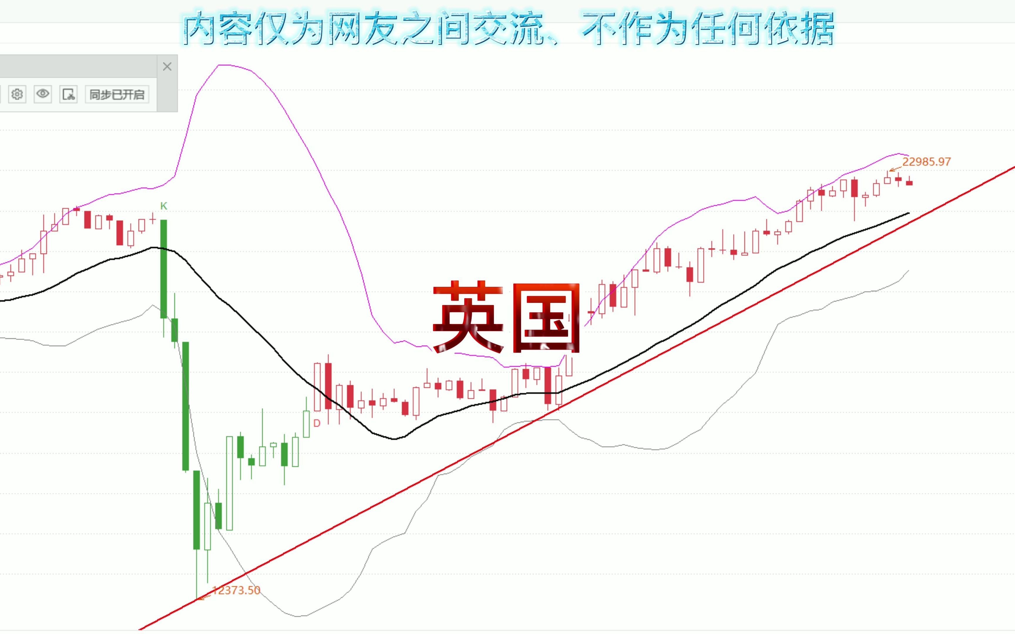 [图]【金融市场技术分析】各国股指狂奔