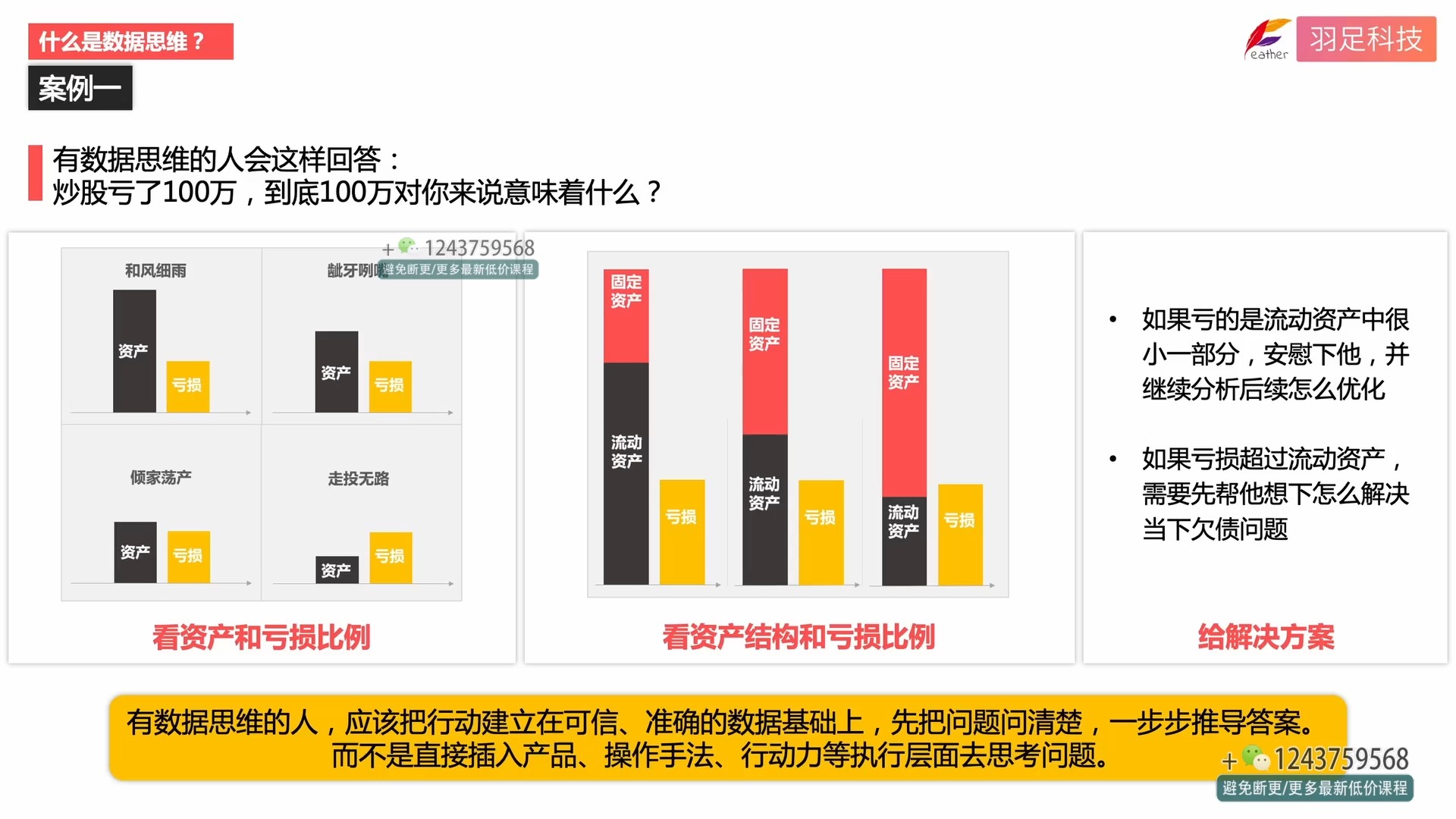 13.如何进行数据分析?ev哔哩哔哩bilibili