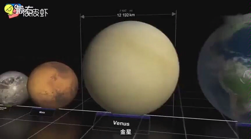 [图]看看我们的星球，在宇宙里面是多么的缈小