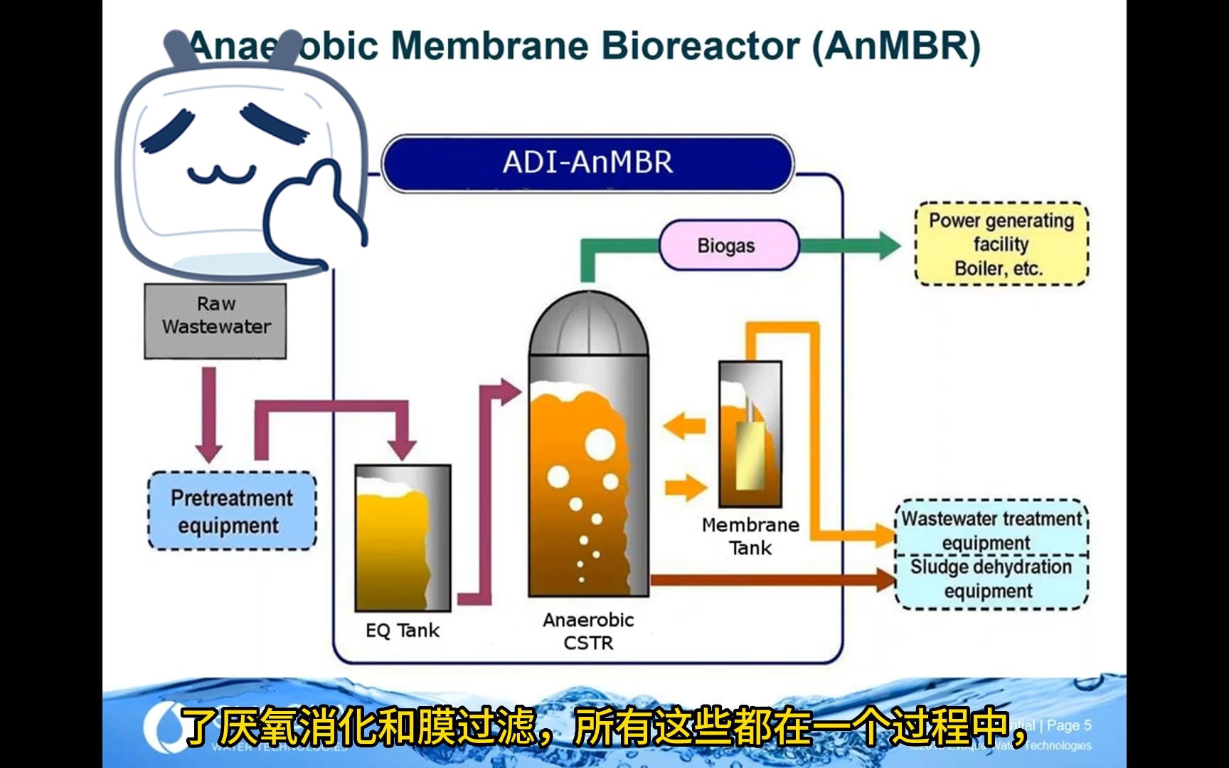 厌氧生物反应器的基础知识和案例哔哩哔哩bilibili