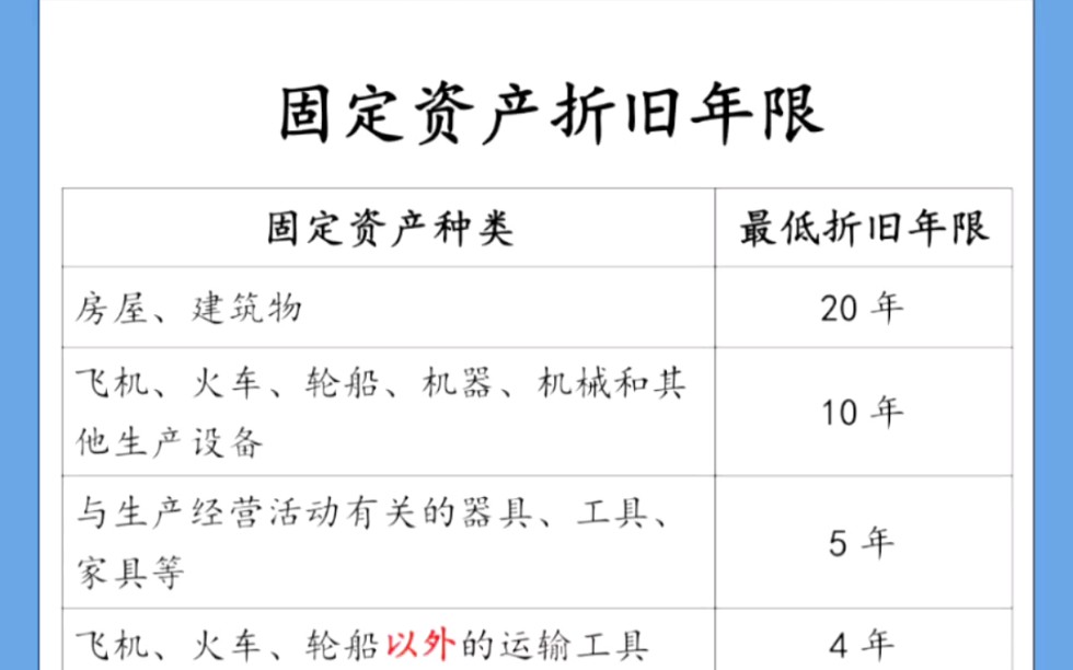 你知道固定资产折旧年限嘛?你会固定资产折旧的方法嘛?老会计整理的这套固定资产管理折旧表,非常实用.哔哩哔哩bilibili