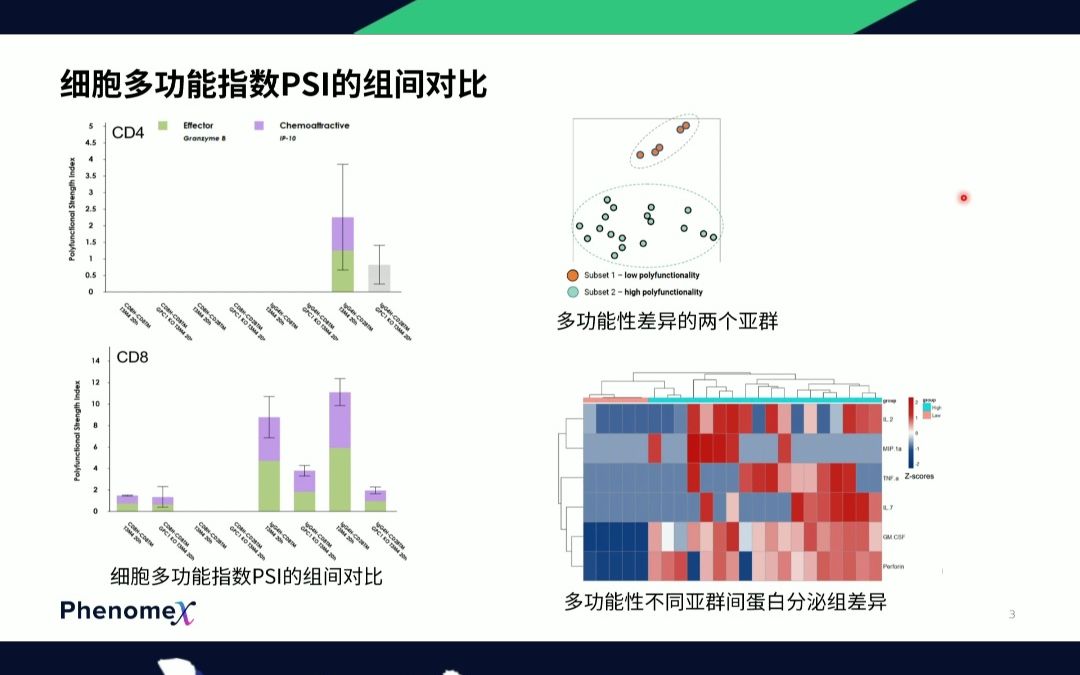 文献精讲|本期分享是一篇发表在《Nature Communications》(IF=17.694)上的paper,研究团队使用Duomic平台完成了CART研究哔哩哔哩bilibili