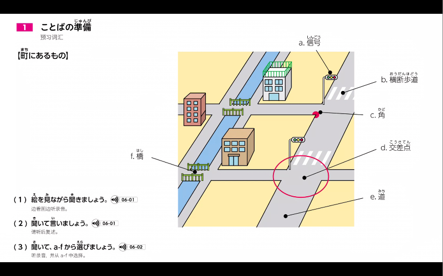 生活中的日语 初级1|第六课:请问邮局怎么走?哔哩哔哩bilibili