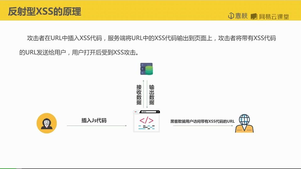 XSS漏洞原理与利用哔哩哔哩bilibili