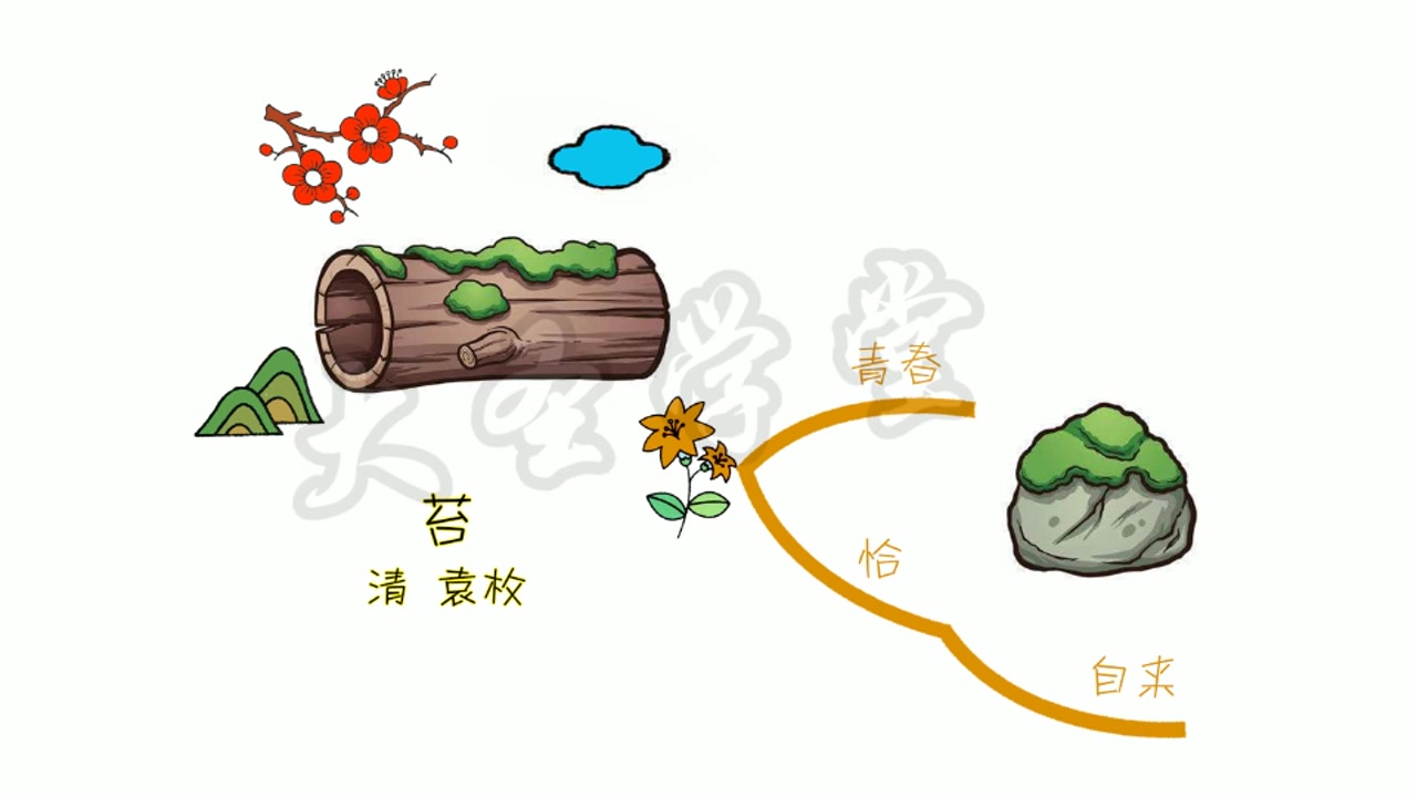 思维导图1-9年级古诗[145部全]-113 春望[高清版]