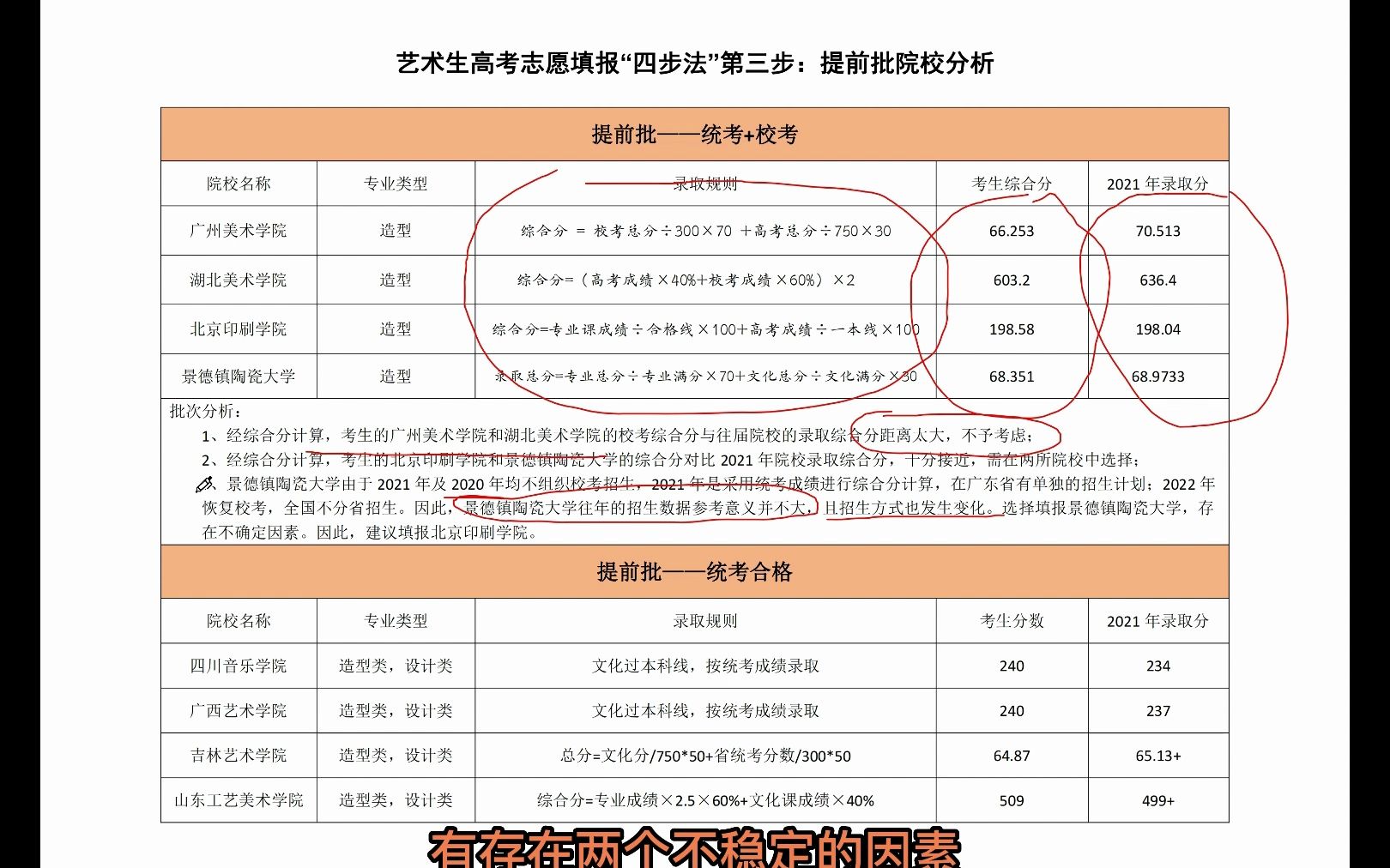 2023年广东省艺术类志愿填报建议(提前批)哔哩哔哩bilibili