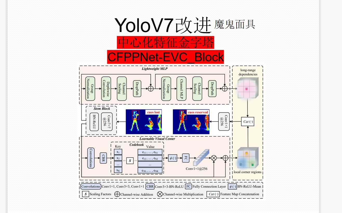 YOLOV7改进中心化特征金字塔ECVBlock哔哩哔哩bilibili