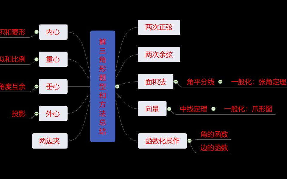 7.解三角形题型和方法总结哔哩哔哩bilibili