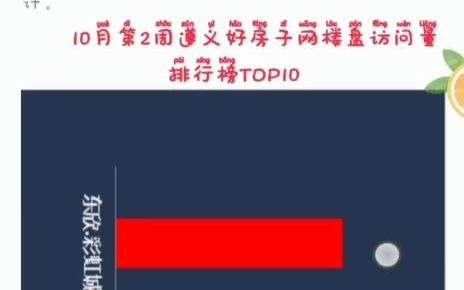 国庆后遵义楼市发生了怎样的变化?哔哩哔哩bilibili