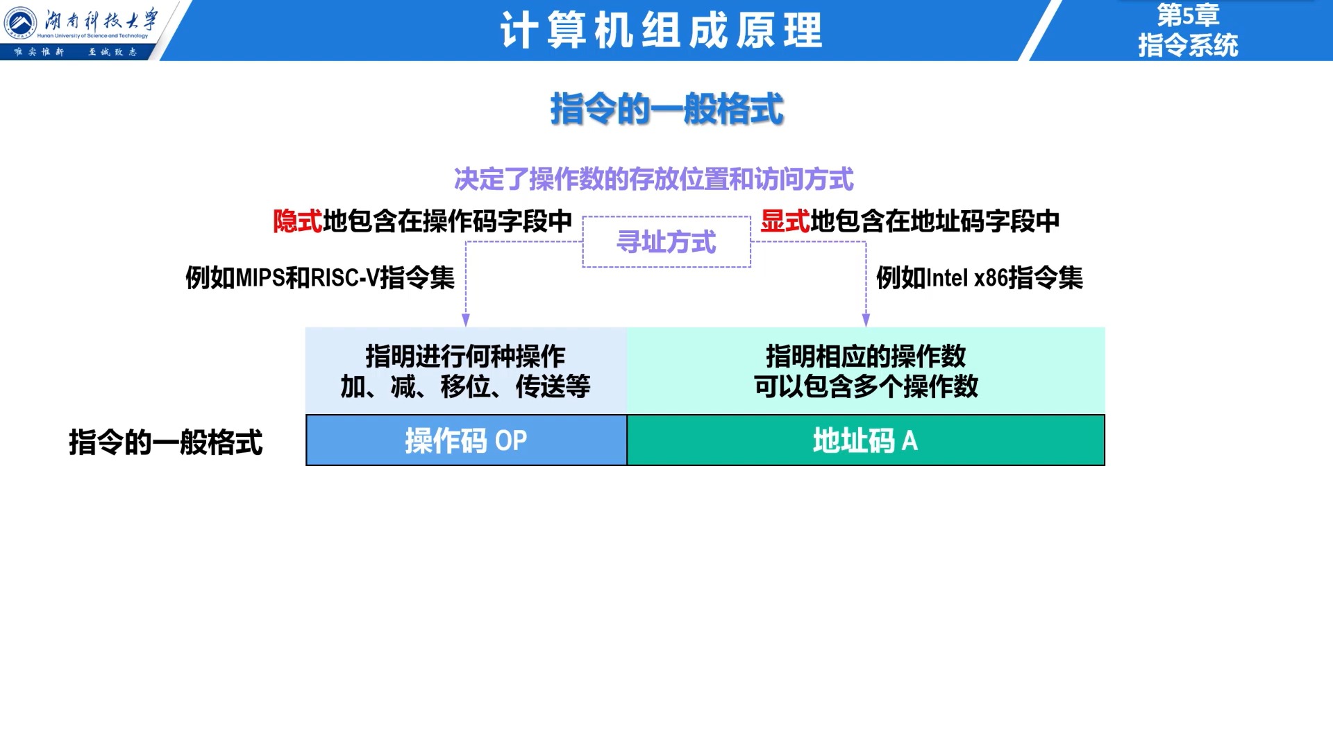 521 指令格式 —— 指令的一般格式和指令字长(无字幕版)哔哩哔哩bilibili