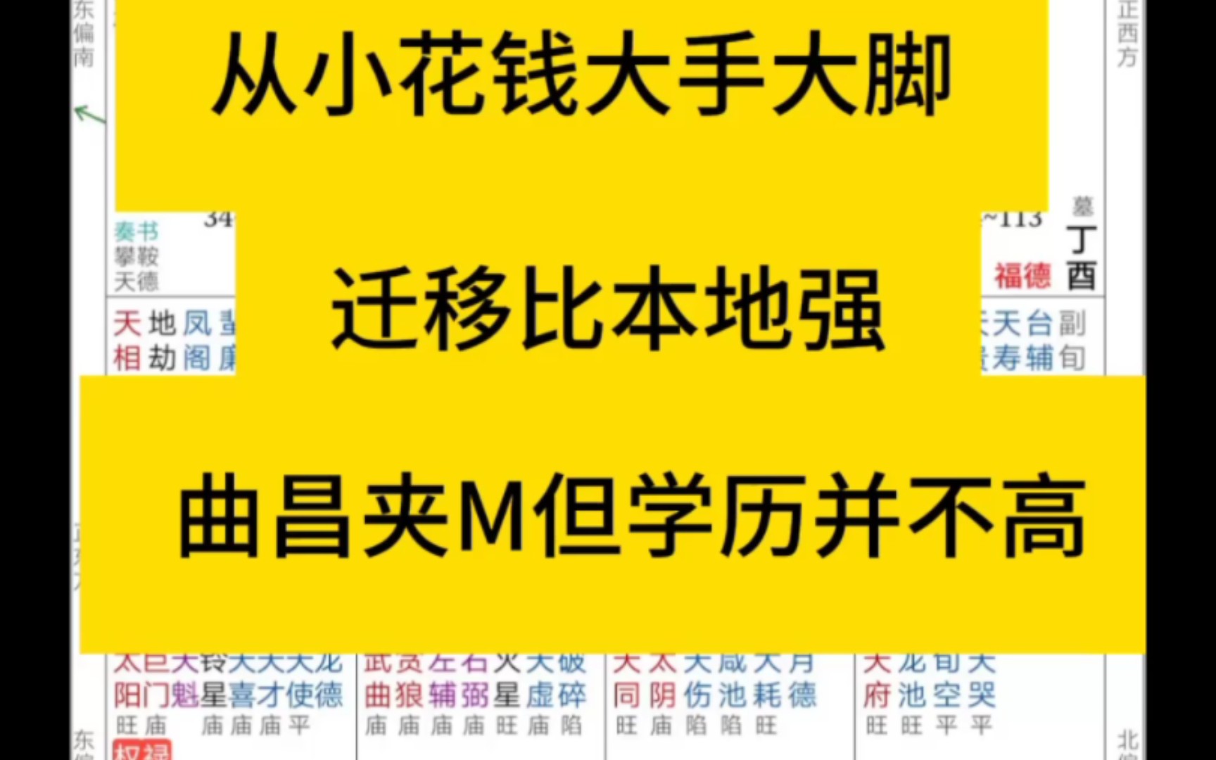 曲昌夹贵!只是学历并不理想!父母科权禄三奇佳会,他去外地比本地理想!哔哩哔哩bilibili