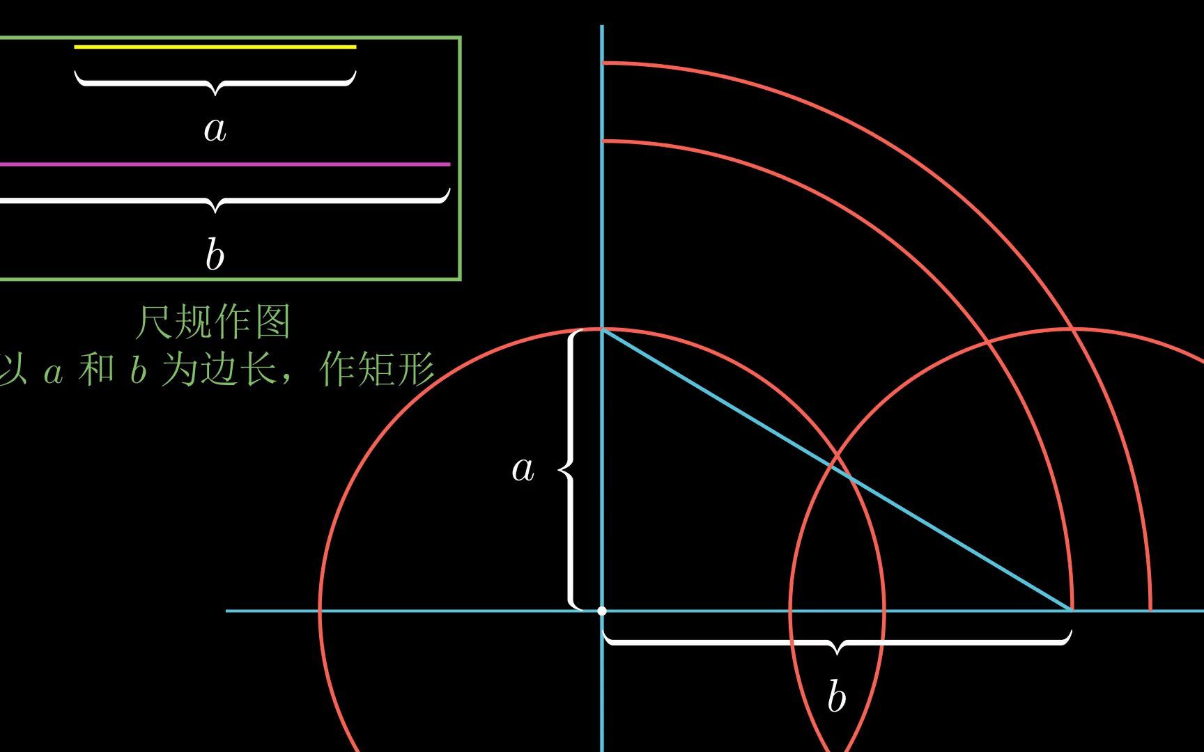 尺规作图:以给定长度的线段,为长和宽,作矩形哔哩哔哩bilibili