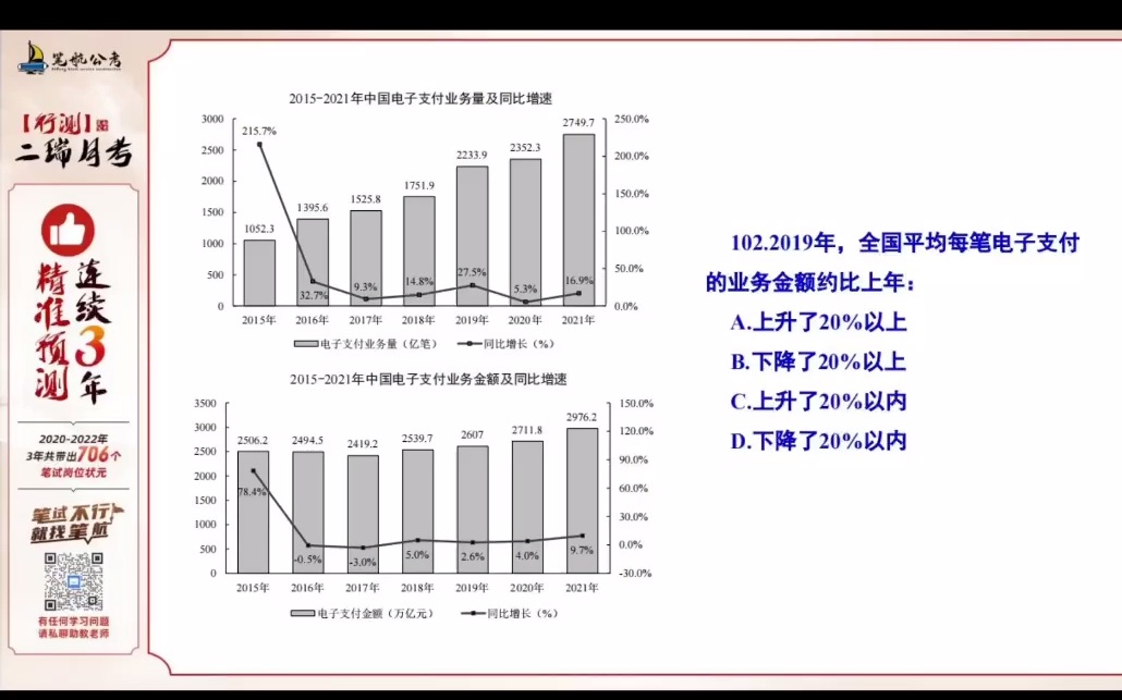 比值增长率类题目快速求解哔哩哔哩bilibili