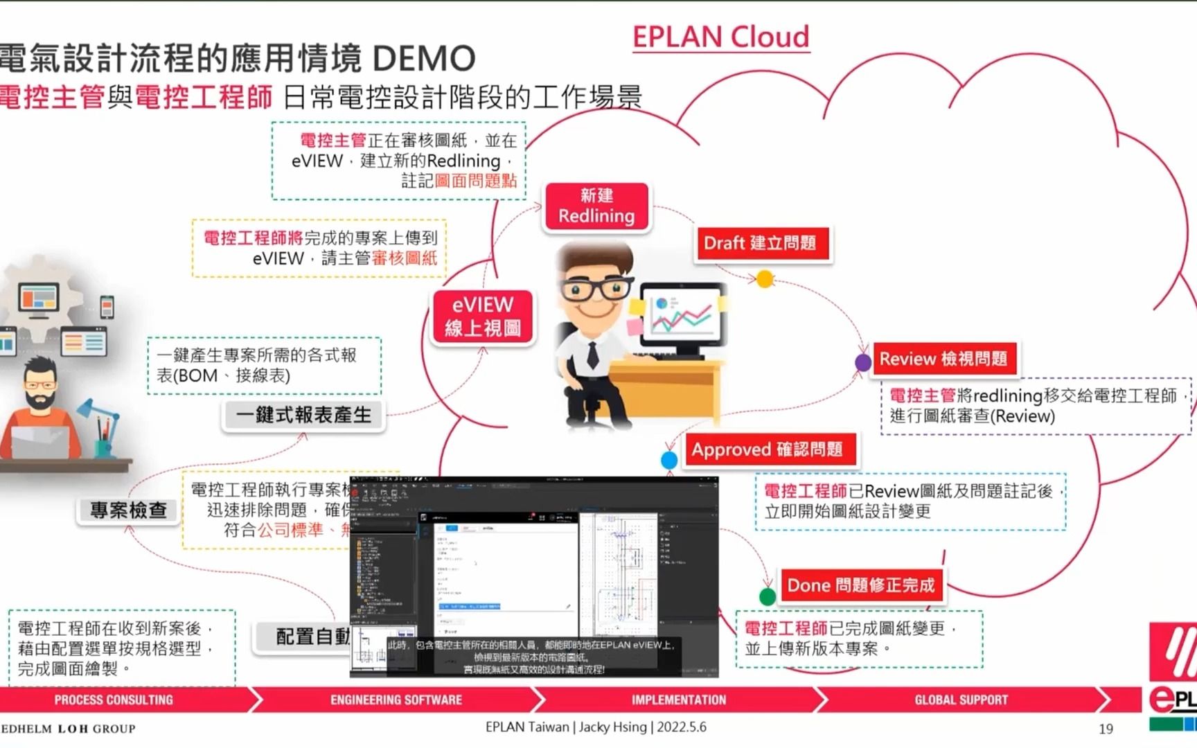 [图]你不知道的电气设计绝学来自德国的EPLAN电控设计权威_EPLAN TW