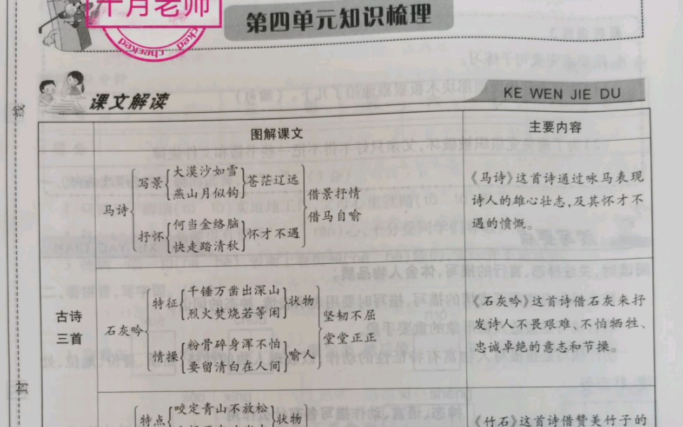 六年级语文下册第四单元重点复习知识点哔哩哔哩bilibili