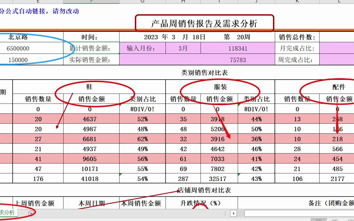 产品周销售报告及需求分析哔哩哔哩bilibili