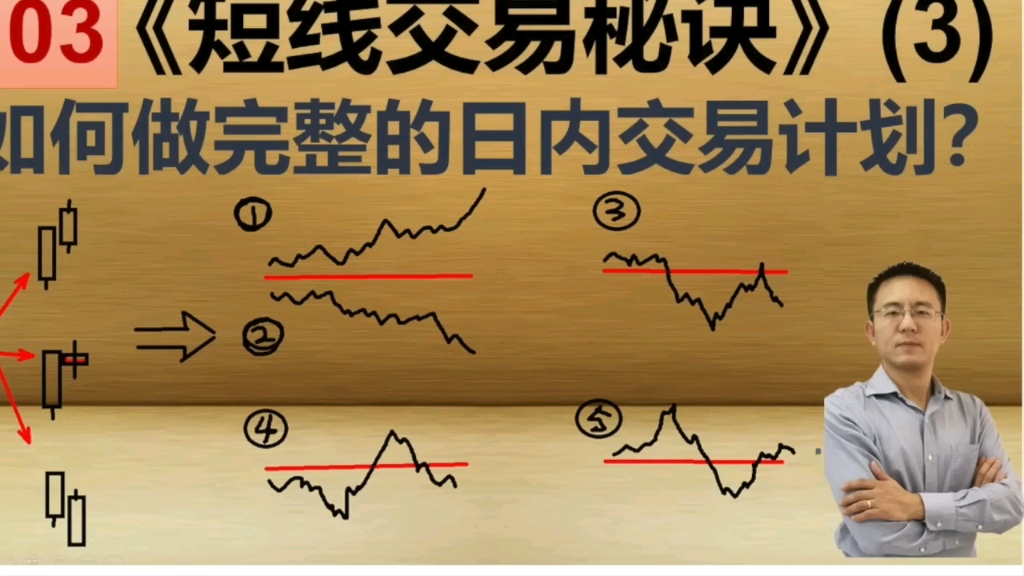 [图]油管云聪金融技术分析 短线交易秘诀3